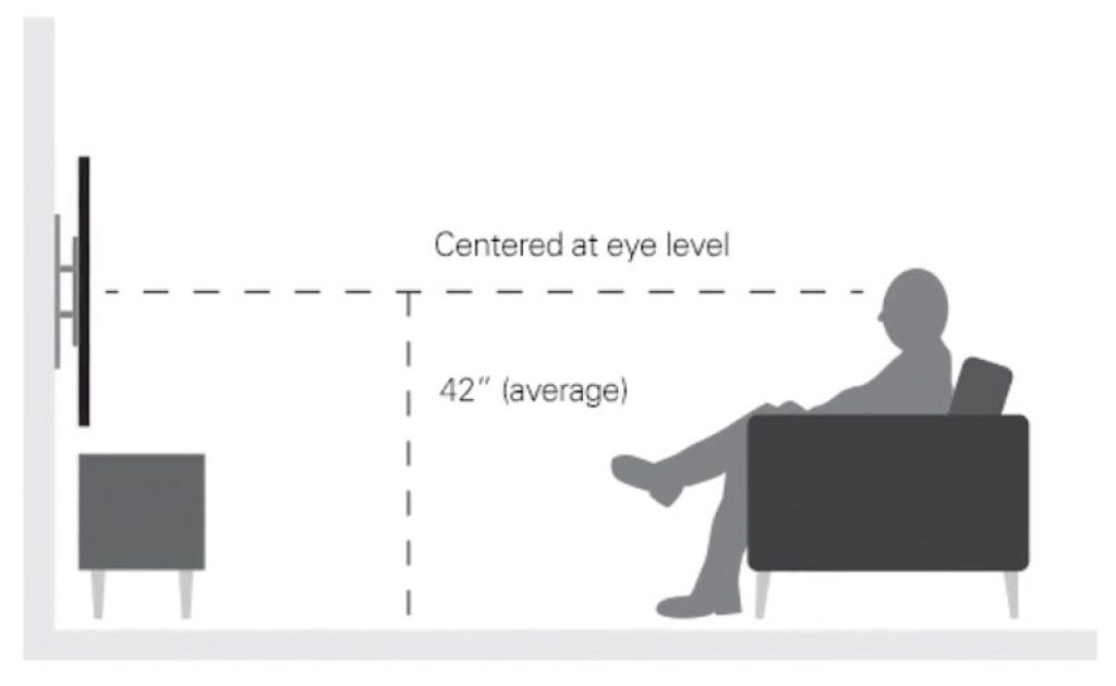 Average Eye Height of Seated Person