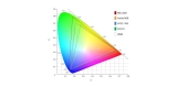 Color Gamut Explained – 2022 Guide